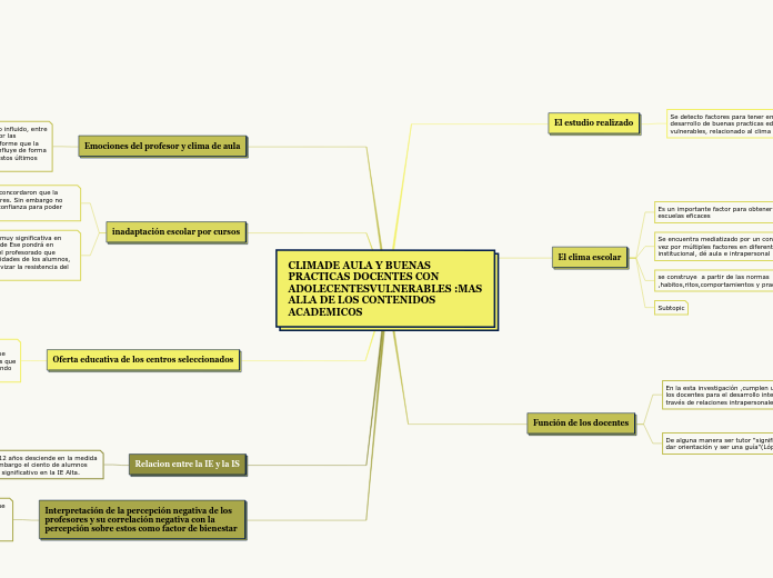 CLIMADE AULA Y BUENAS PRACTICAS DOCENTES CON ADOLECENTESVULNERABLES :MAS ALLA DE LOS CONTENIDOS ACADEMICOS