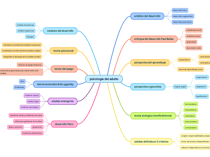 psicologia del adulto