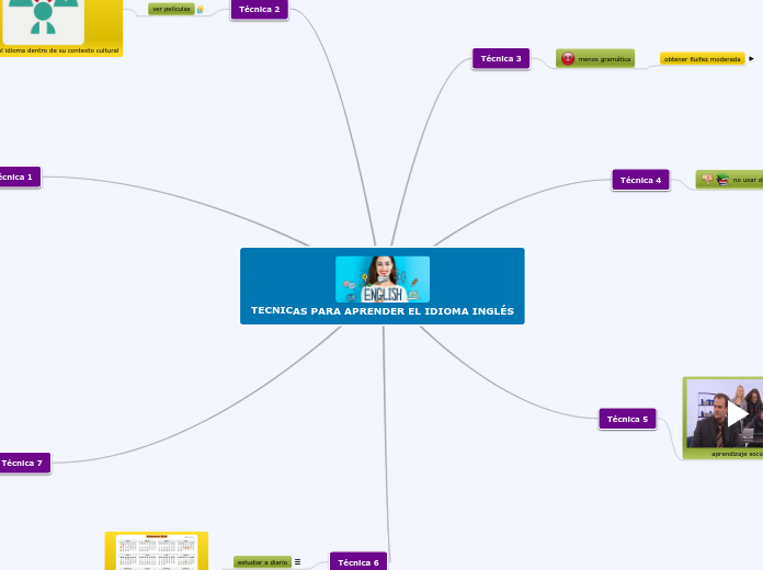 TECNICAS PARA APRENDER EL IDIOMA INGLÉS