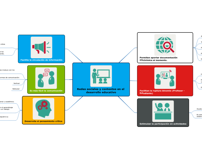 Redes sociales y contextos en el desarrollo educativo