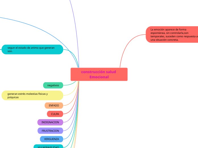 construcción salud Emocional