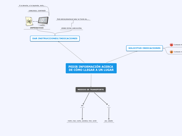 PEDIR INFORMACIÓN ACERCA DE CÓMO LLEGAR A UN LUGAR