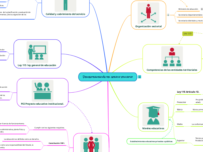 Descentralización del servicio educativo