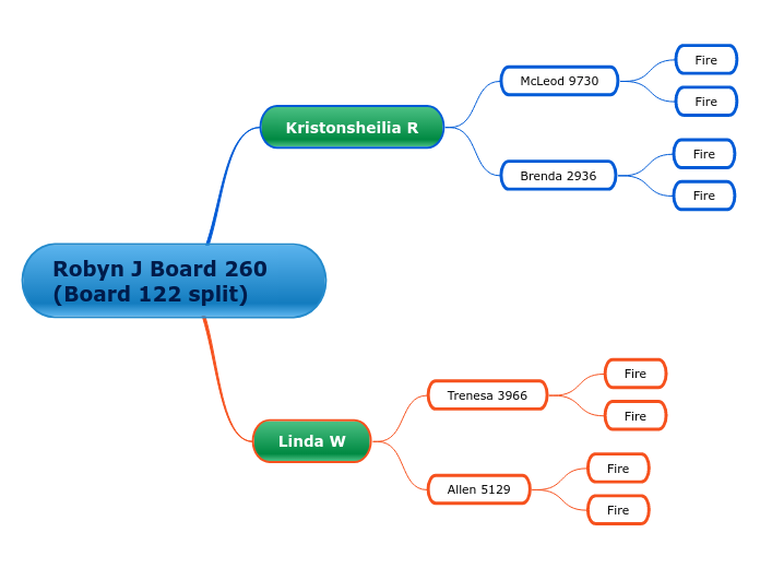 Robyn J Board 260 (Board 122 split)