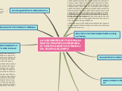 Sample Mind Map