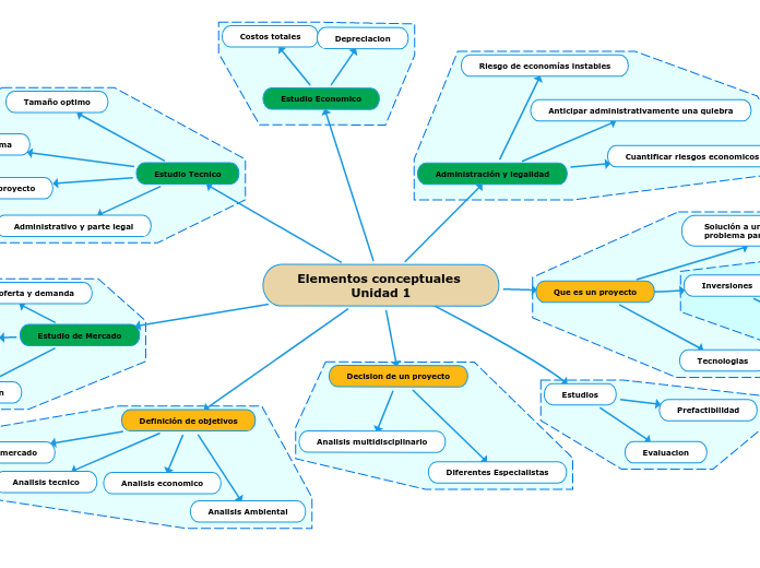 Elementos conceptuales Unidad 1