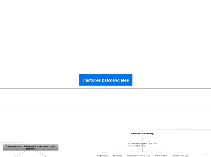 Factores psicosociales