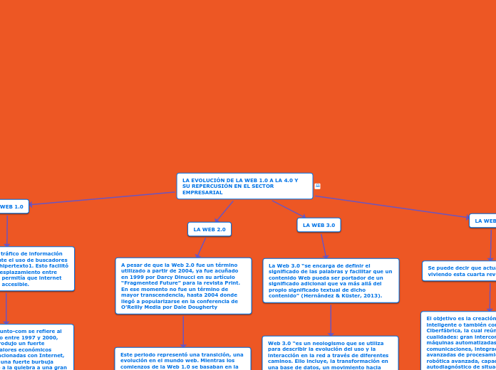 MAPA CONCEPTUAL