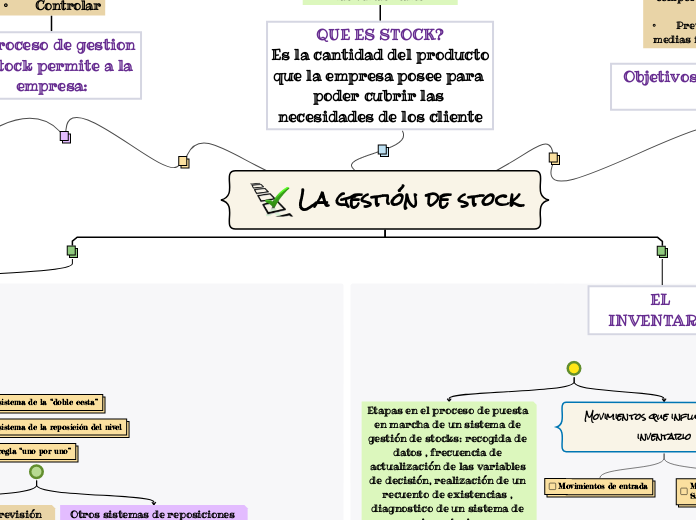 La gestión de stock