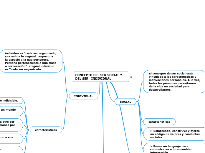 CONCEPTO DEL SER SOCIAL Y DEL SER   INDIVIDUAL