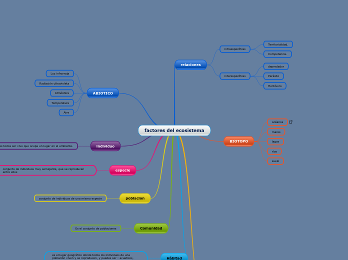 factores del ecosistema