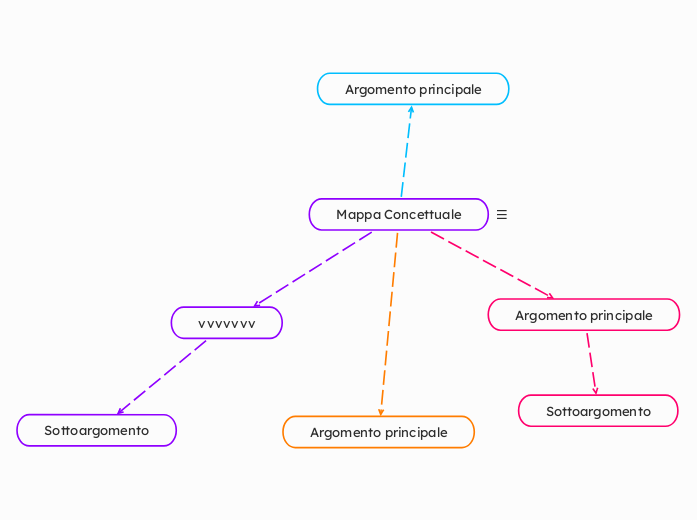 Mappa Concettuale