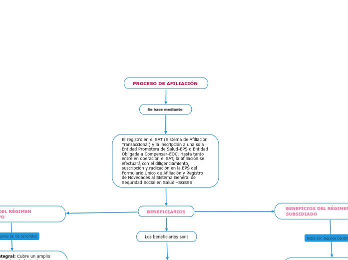 PROCESO DE AFILIACIÓN 