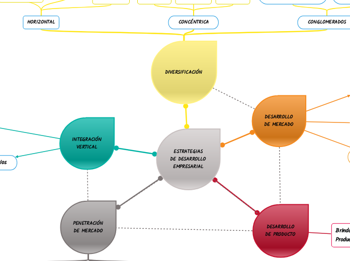 ESTRATEGIAS
DE DESARROLLO
EMPRESARIAL