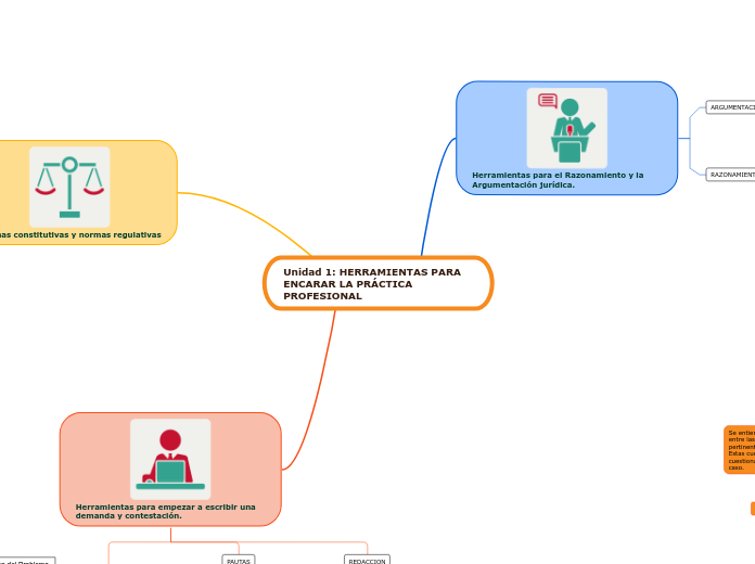 Unidad 1: HERRAMIENTAS PARA ENCARAR LA PRÁCTICA PROFESIONAL