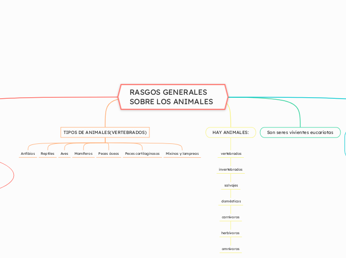 RASGOS GENERALES SOBRE LOS ANIMALES