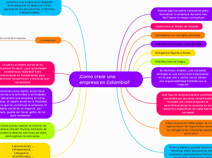 ¡Como crear una empresa en Colombia?