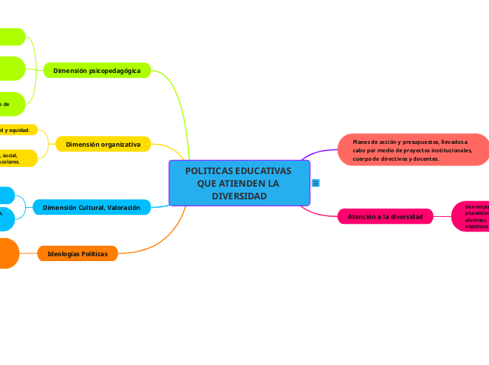 Políticas educativas que atienden la diversidad