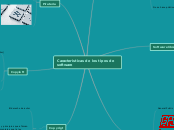 Caracteristicas de los tipos de software