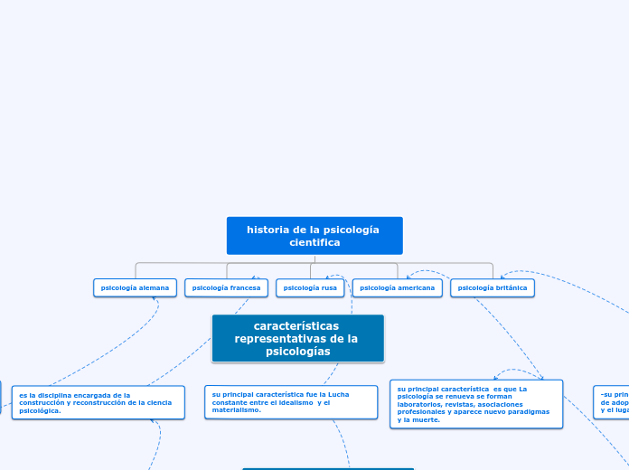 historia de la psicología cientifica