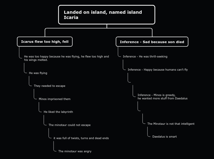 Tree organigram