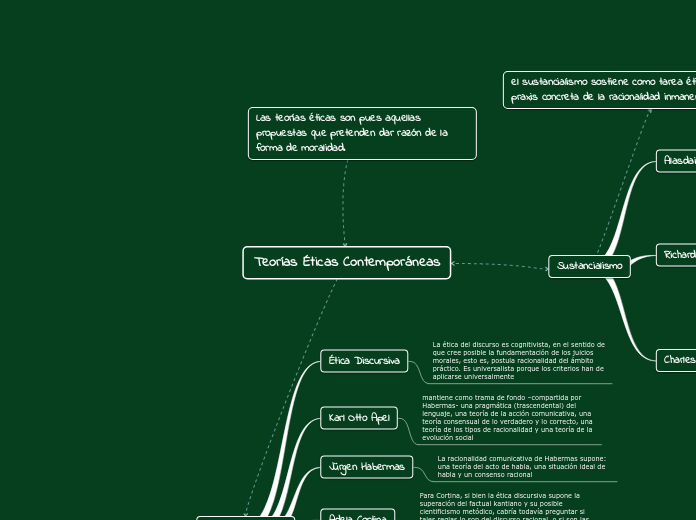 Teorías Éticas Contemporáneas