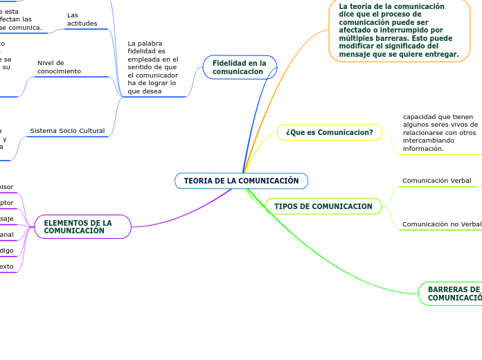 TEORIA DE LA COMUNICACIÓN ROSA MERCADO 