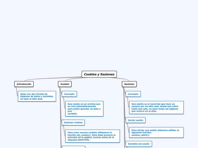 Cookies y Sesiones