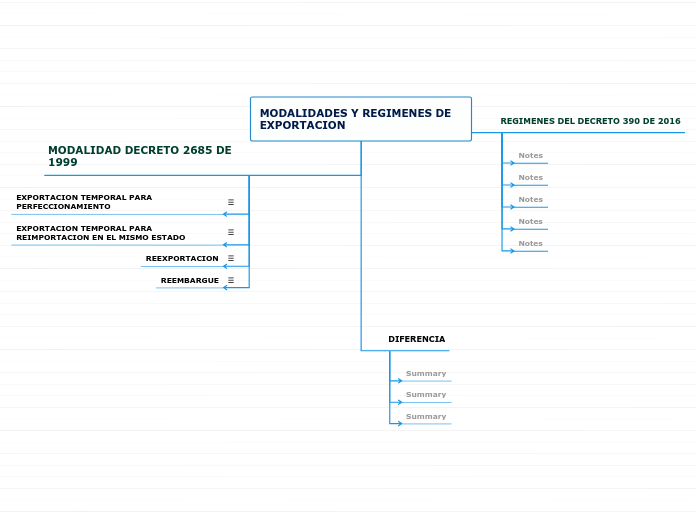 MODALIDADES Y REGIMENES DE EXPORTACION