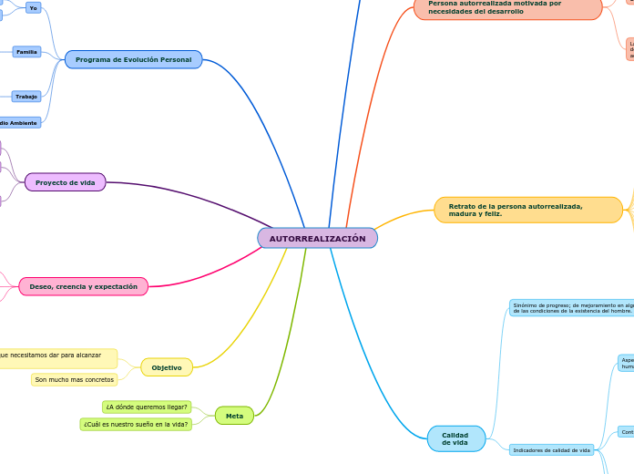 AUTORREALIZACIÓN