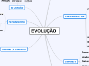 EVOLUÇÃO