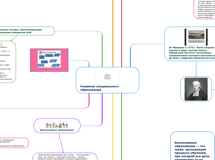 Развитие специального образования