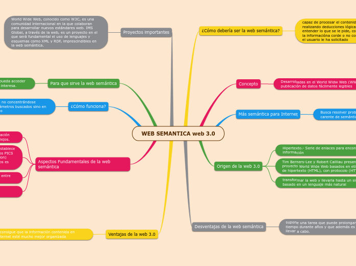 WEB SEMANTICA web 3.0