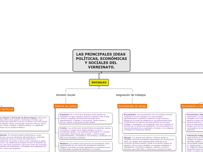 LAS PRINCIPALES IDEAS POLÍTICAS, ECONÓMICAS Y SOCIALES DEL VIRREINATO.