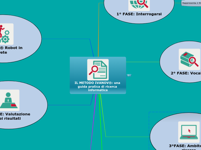 IL METODO IVANOV®: una guida pratica di ricerca informatica