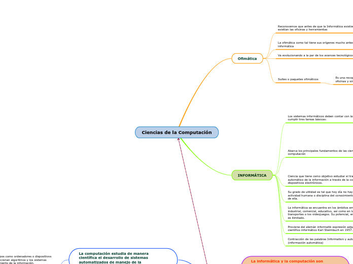 Ciencias de la Computación