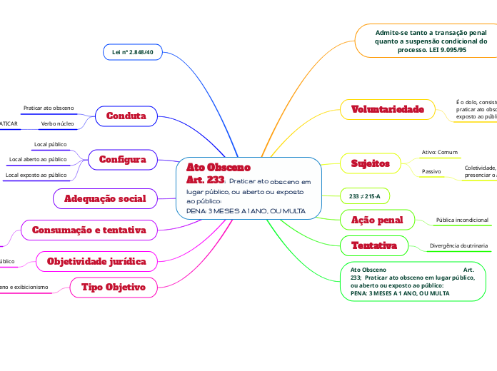 Ato Obsceno                                                    Art. 233;  Praticar ato obsceno em lugar público, ou aberto ou exposto ao público:                                                 PENA: 3 MESES A 1 ANO, OU MULTA