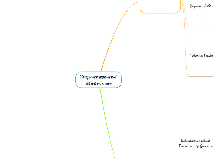 Clasificación institucional 
del sector primario