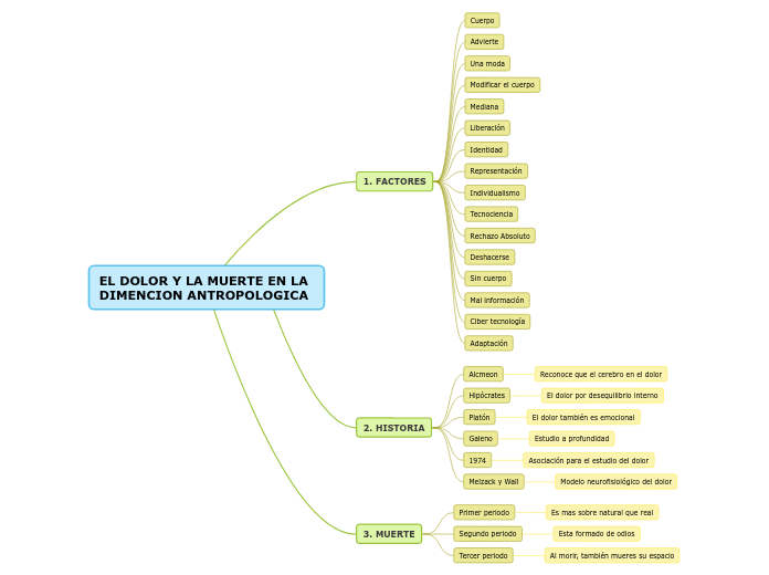 EL DOLOR Y LA MUERTE EN LA DIMENCION ANTROPOLOGICA