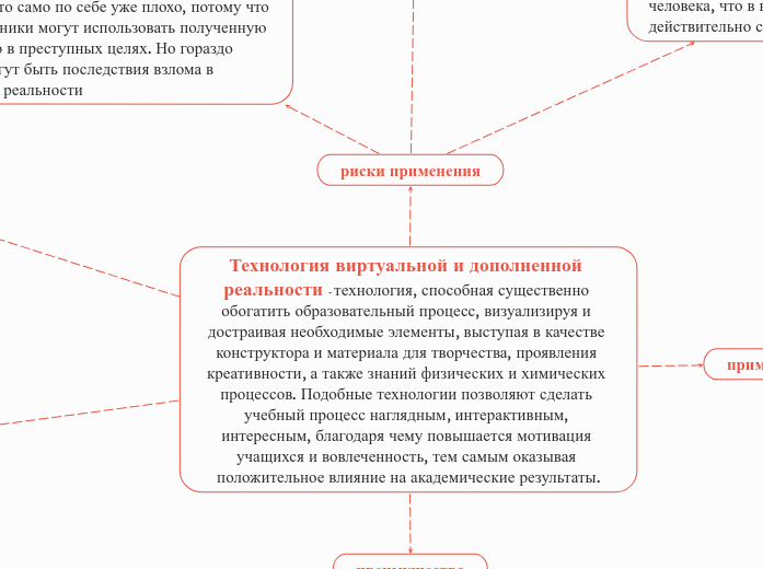 Технология виртуальной и дополненной реальности - технология, способная существенно обогатить образовательный процесс, визуализируя и достраивая необходимые элементы, выступая в качестве конструктора и материала для творчества, проявления креативности, а также знаний физических и химических процессов. Подобные технологии позволяют сделать учебный процесс наглядным, интерактивным, интересным, благодаря чему повышается мотивация учащихся и вовлеченность, тем самым оказывая положительное влияние на академические результаты.