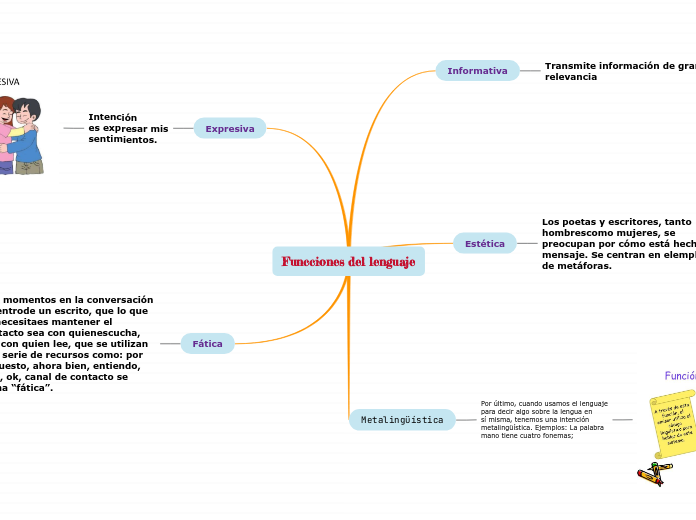 Funcciones del lenguaje