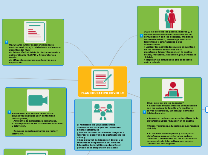 PLAN EDUCATIVO COVID 19