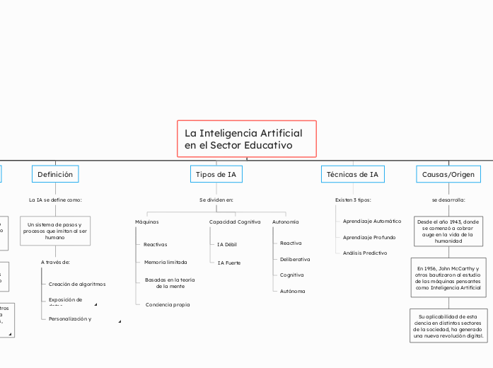 La Inteligencia Artificial en el Sector Educativo