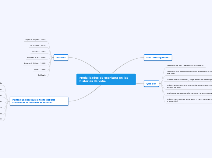 Modalidades de escritura en las historias de vida.
