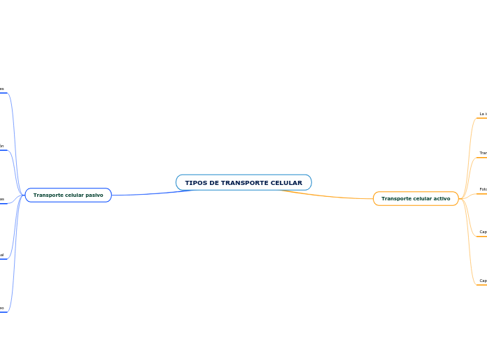 TIPOS DE TRANSPORTE CELULAR
