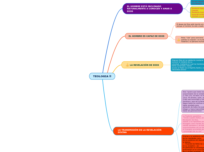 TEOLOGIA ll