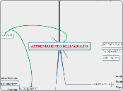 APPRENDIMENTO DELL'ADULTO