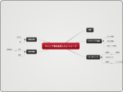 キャンプ場を経営したい