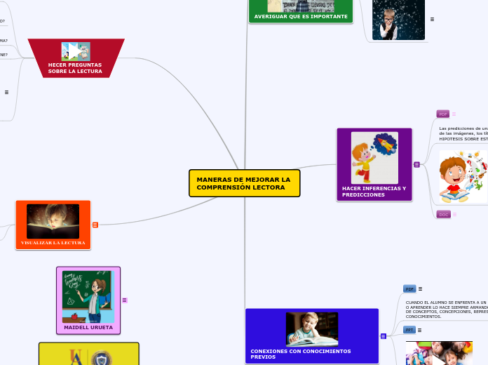 MANERAS DE MEJORAR LA COMPRENSIÓN LECTORA