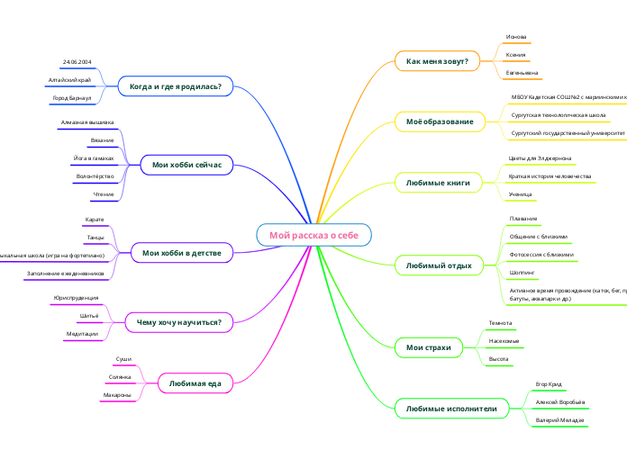 Мой рассказ о себе